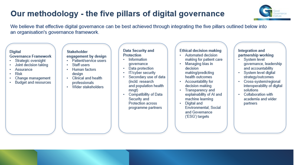 The five pillars of digital governance
